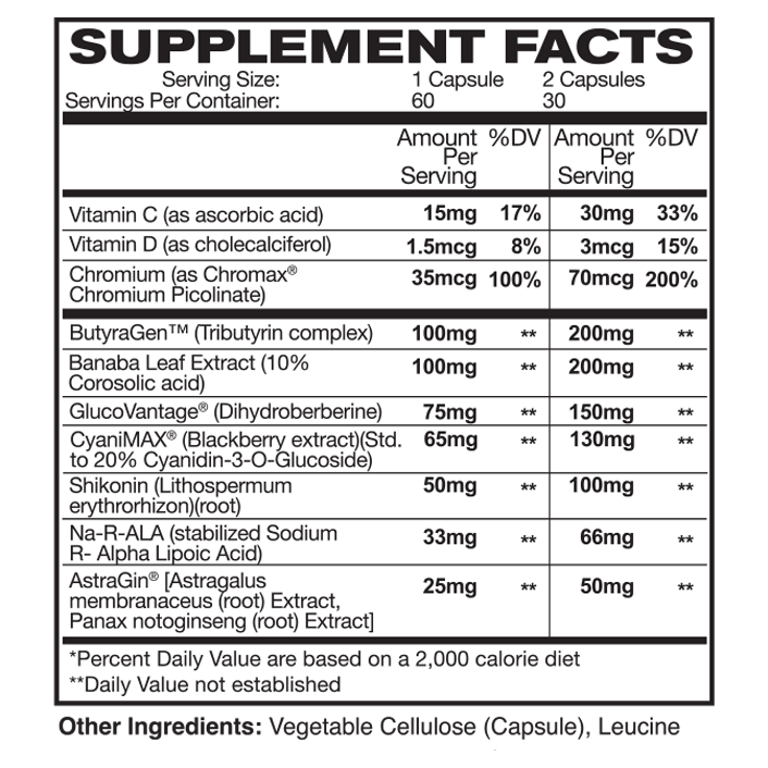 Glucodrive