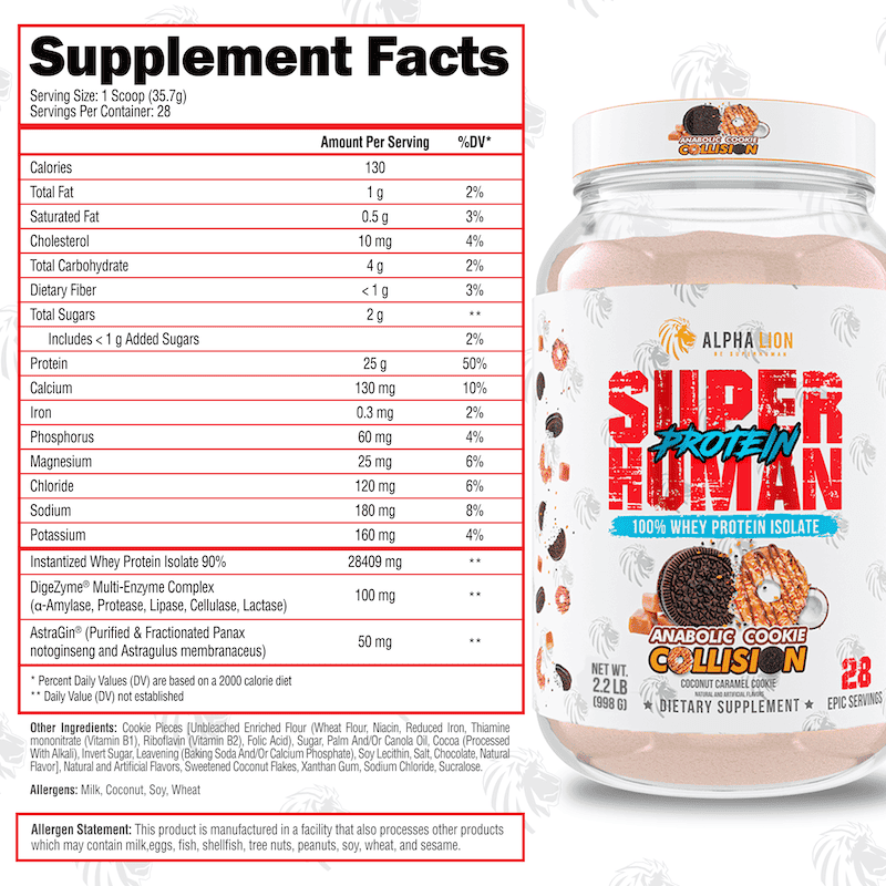 Super Human Protein