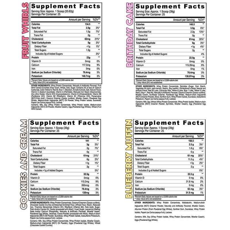 Multi-Source Protein