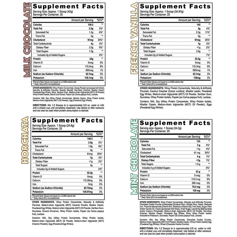 Multi-Source Protein